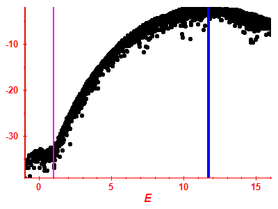 Strength function log